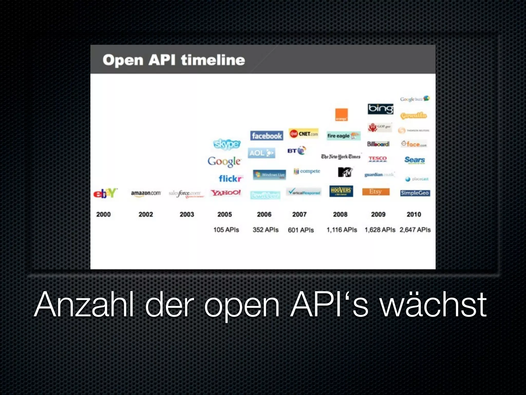 Anzahl der open API‘s wächst
 