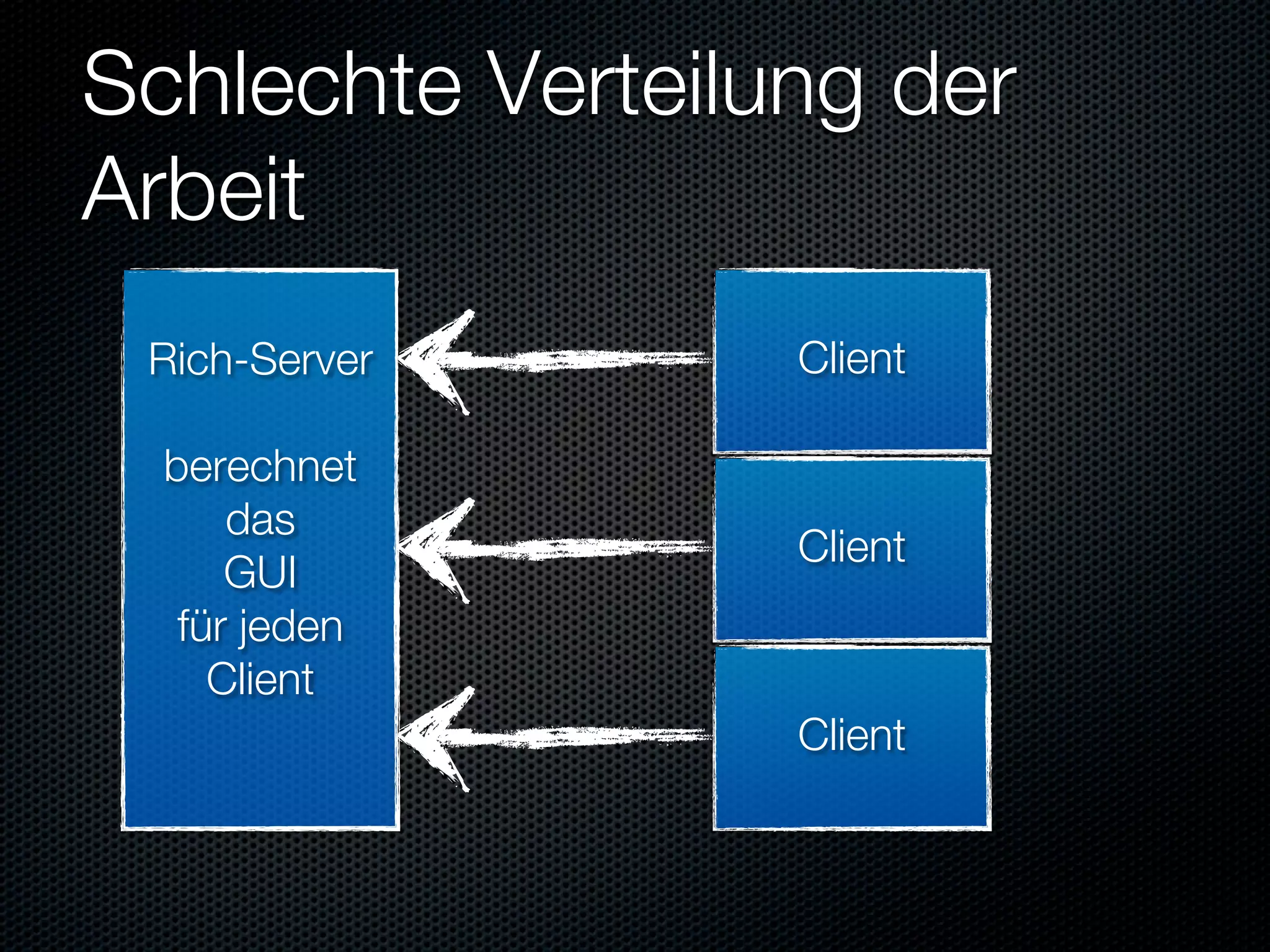 Schlechte Verteilung der
Arbeit
 Rich-Server      Client

  berechnet
      das
                  Client
      GUI
   für jeden
     Client
                  Client
 