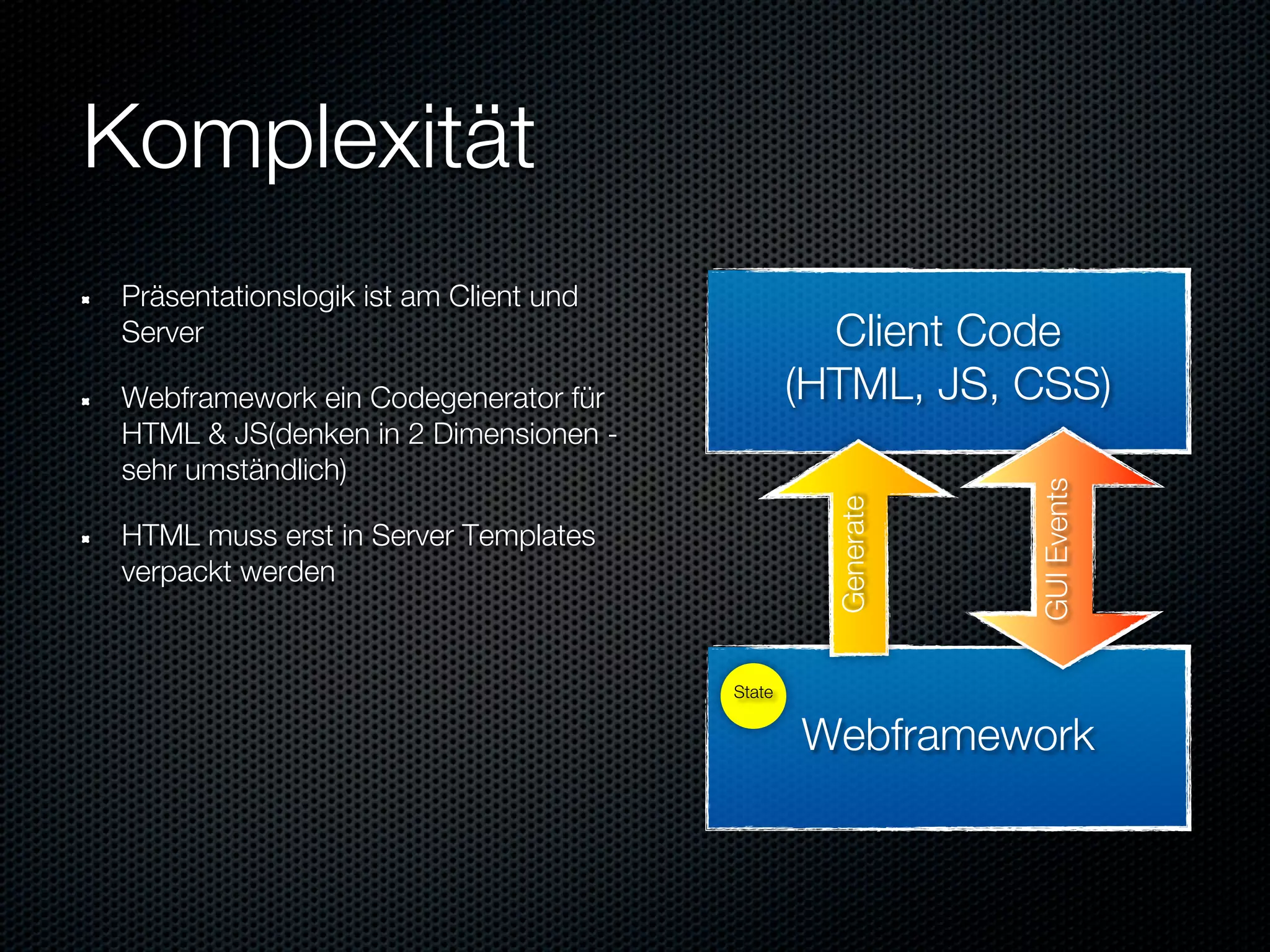 Komplexität
Präsentationslogik ist am Client und
Server                                           Client Code
Webframework ein Codegenerator für             (HTML, JS, CSS)
HTML & JS(denken in 2 Dimensionen -
sehr umständlich)




                                                            GUI Events
                                                 Generate
HTML muss erst in Server Templates
verpackt werden


                                       State


                                               Webframework
 