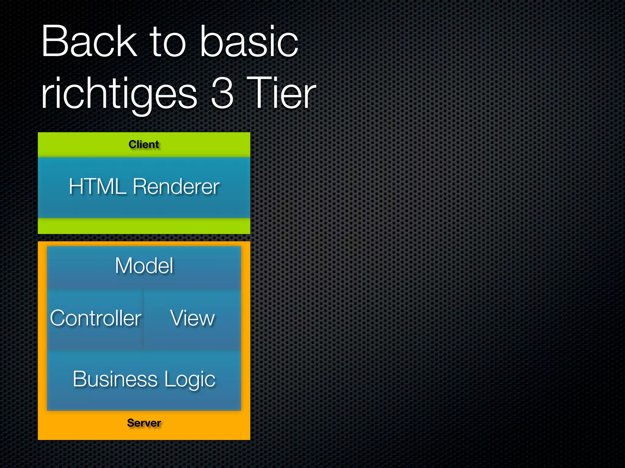 Back to basic
richtiges 3 Tier
        Client



  HTML Renderer


       Model

Controller       View

  Business Logic
        Server
 