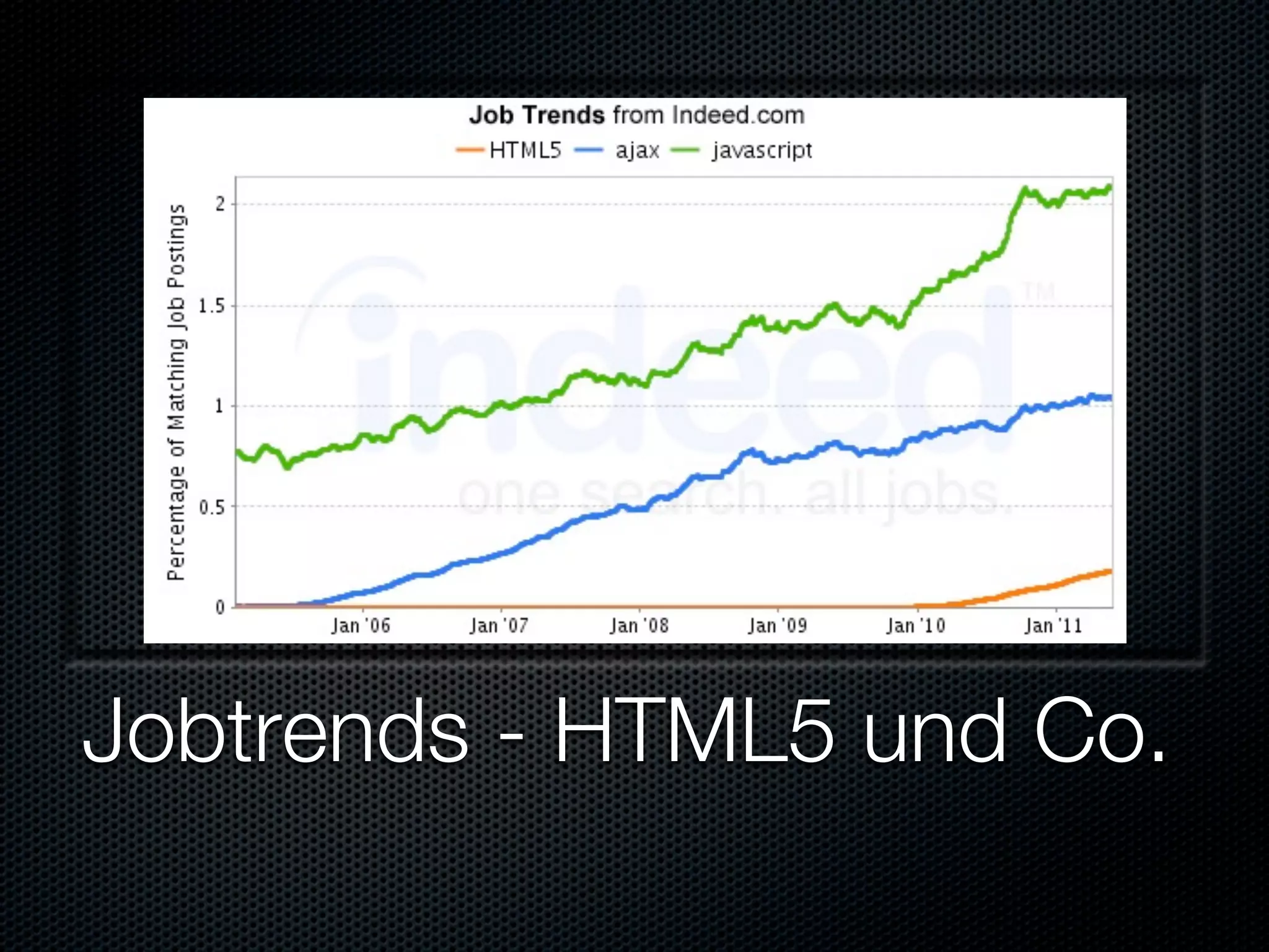 Jobtrends - HTML5 und Co.
 