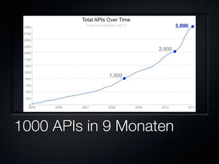 1000 APIs in 9 Monaten
 