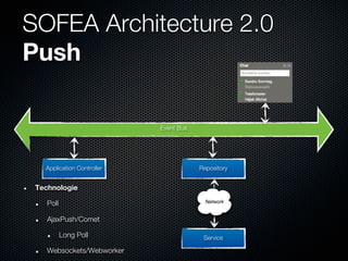 SOFEA Architecture 2.0
Push

                            Event Bus




   Application Controller               Repository


 Technologie

    Poll                                  Network


    AjaxPush/Comet

           Long Poll                     Service

    Websockets/Webworker
 