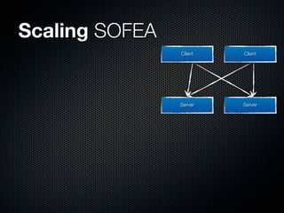 Scaling SOFEA
                Client   Client




                Server   Server
 