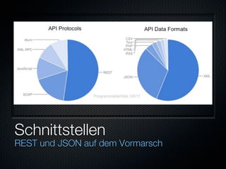 Schnittstellen
REST und JSON auf dem Vormarsch
 