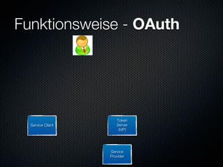 Funktionsweise - OAuth




                      Token
  Service Client      Server
                       (IdP)




                   Service
                   Provider
 