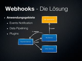 Webhooks - Die Lösung
Anwendungsgebiete
                                           My Application

 Events Notification
 Data Pipelining                                   3. push

                             1. register
 Plugins
                                             My Service

           Payment Service     2. push



                                            Other Service
 