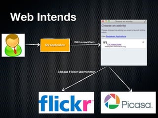 Web Intends

                         Bild auswählen
     My Application




             Bild aus Flicker übernehmen
 