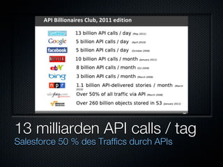 13 milliarden API calls / tag
Salesforce 50 % des Traffics durch APIs
 