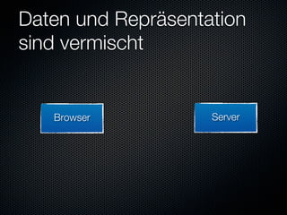 Daten und Repräsentation
sind vermischt


   Browser          Server
 