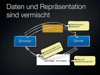Daten und Repräsentation
sind vermischt
                      Name          Foo
                                                  ➡Datenstrukturen?
                                                  ➡Datentypen?
                    Nachname        Bar

                       Str      Laufer-Str 99




   Browser                                              Server
                                          nd
                                    lo w u scht
                               o nsf gemi
                        en tati sch
                     räs ustau
                  ➡P tena
                  Da
             <html>
                <body>
                   <span>Name: Foo</span>
                                                         ➡Daten und
                                                         Repäsentation gemischt
 