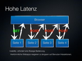 Hohe Latenz
                               Browser



     GET                  POST              POST       POST


     Seite 1           Seite 2            Seite 3     Seite 4

 Usability erfordert eine flüssige Bedienung.
 Herkömmliche Webapps reagieren zu langsam auf Benutzer Interaktionen.
 