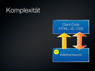 Komplexität

                        Client Code
                      (HTML, JS, CSS)




                                   GUI Events
                        Generate
              State


                      Webframework
 