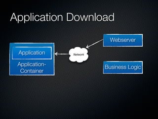 Application Download
                            Webserver

 Application    Network


 Application-             Business Logic
  Container
 