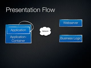Presentation Flow
                            Webserver

 Application    Network


 Application-             Business Logic
  Container
 