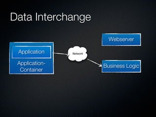 Data Interchange
                            Webserver

 Application    Network


 Application-             Business Logic
  Container
 