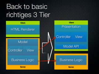 Back to basic
richtiges 3 Tier
        Client                  Client

                           Präsentation
  HTML Renderer

                        Controller       View
       Model
                            Model API
Controller       View

  Business Logic          Business Logic
        Server                  Server
 