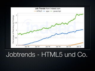 Jobtrends - HTML5 und Co.
 