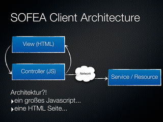 SOFEA Client Architecture

    View (HTML)



   Controller (JS)      Network
                                  Service / Resource

Architektur?!
‣ein großes Javascript...
‣eine HTML Seite...
 