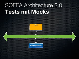 SOFEA Architecture 2.0
Tests mit Mocks

              Mail




                 Event Bus




         Mock Repository
 