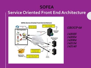 GROUP-08
142025
142054
142064
142154
142140
SOFEA
Service Oriented Front End Architecture
 