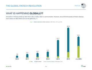 State of fintech report | PDF