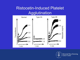 Ristocetin-Induced Platelet
      Agglutination
 