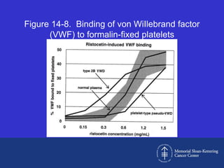 Figure 14-8. Binding of von WiIlebrand factor
      (VWF) to formalin-fixed platelets
 