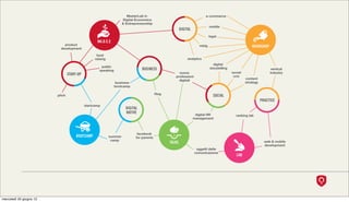 MasterLab in                                       e-commerce
                                                                     Digital Economics
                                                                     & Entrepreneurship
                                                                                                                              mobile
                                                                                                          DIGITAL
                                                                                                                              legal
                                                   MA.D.E.E
                             product
                           development
                                                                                                                       mktg                               WORKSHOP

                                                   fund
                                                  raising                                                      analytics
                                                                                                                                digital
                                                      public                                                                  storytelling
                                                     speaking                    BUSINESS                                                                              vertical
                                                                                                       nuove                                 social                   industry
                                 START-UP                                                                                                     crm
                                                                                                     professioni
                                                                                                       digitali                                       content
                                                                business                                                                              strategy
                                                                bootcamp

                                                                                           ﬁlog
                         pitch                                                                                                  SOCIAL
                                                                                                                                                                 PRACTICE
                                            startcamp
                                                                       DIGITAL
                                                                       NATIVE                                        digital HR                ranking lab
                                                                                                                    management



                                                                              facebook
                                      BOOTCAMP              summer           for parents
                                                             camp                                                                                                  web & mobile
                                                                                                  TALKS
                                                                                                                                                                   development
                                                                                                                     oggetti della
                                                                                                                    comunicazione
                                                                                                                                                LAB




mercoledì 20 giugno 12
 