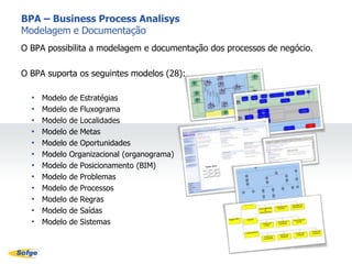 O EA possibilita a modelagem e documentação dos processos de negócio e a especificação de sistemas.O EA suporta os seguintes modelos (36):Modelo de Posicionamento (BIM)