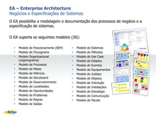 Modelo de Fluxograma