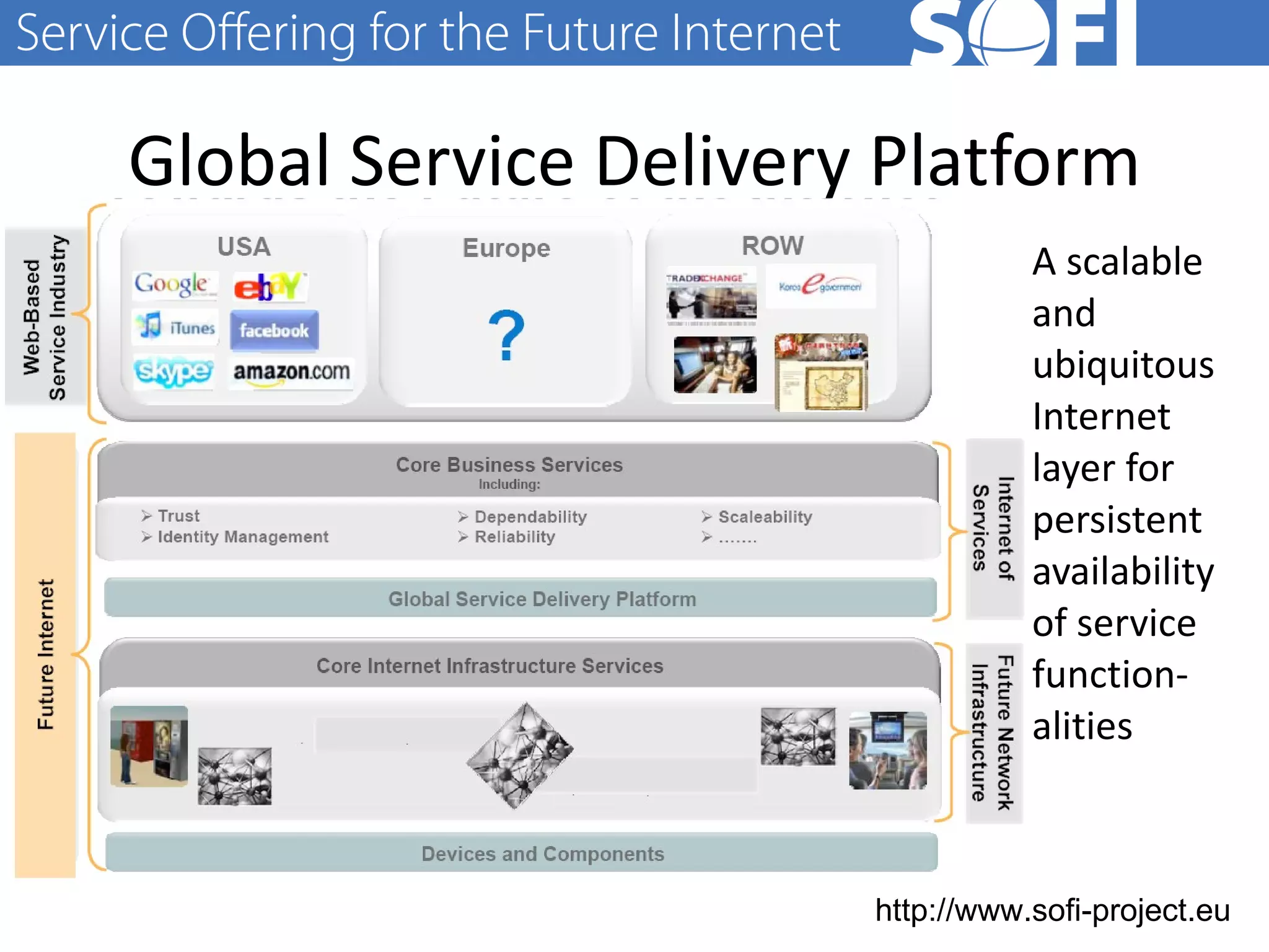 Global Service Delivery Platform A scalable and ubiquitous Internet layer for persistent availability of service function-alities 28.06.11 