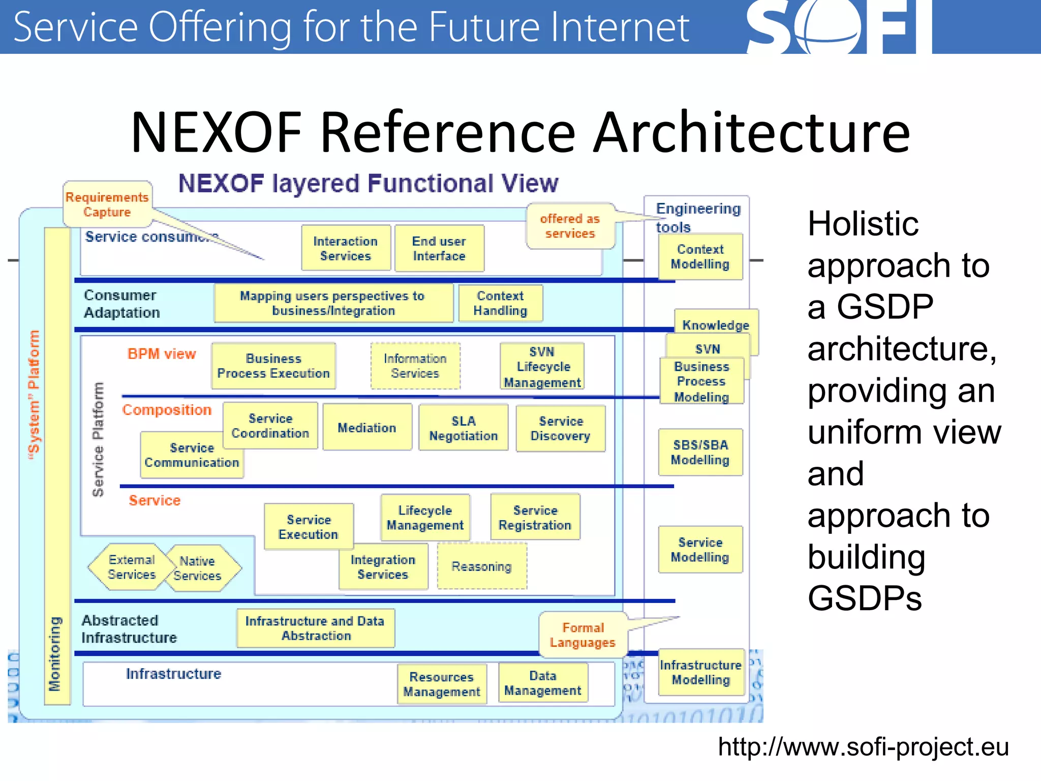 NEXOF Reference Architecture 28.06.11 Holistic approach to a GSDP  architecture,providing an uniform view and approach to building GSDPs 