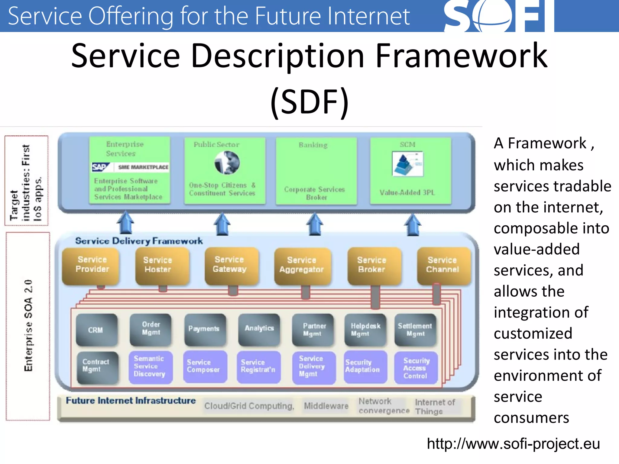 Service Description Framework (SDF) A Framework , which makes services tradable on the internet, composable into value-added services, and allows the integration of customized services into the environment of service consumers 28.06.11 