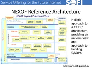 NEXOF Reference Architecture 28.06.11 Holistic approach to a GSDP  architecture,providing an uniform view and approach to building GSDPs 