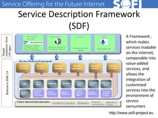 Service Description Framework (SDF) A Framework , which makes services tradable on the internet, composable into value-added services, and allows the integration of customized services into the environment of service consumers 28.06.11 