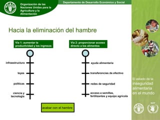 El estado de la inseguridad alimentaria en el mundo | PPT