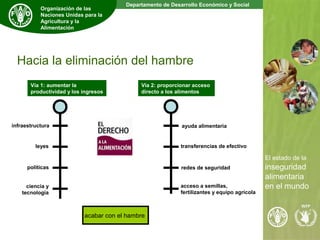 El estado de la inseguridad alimentaria en el mundo | PPT