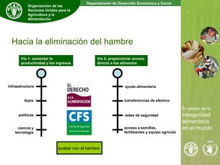 El estado de la inseguridad alimentaria en el mundo | PPT
