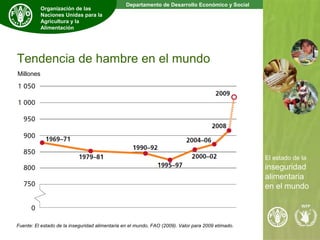 El estado de la inseguridad alimentaria en el mundo | PPT