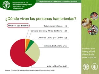 El estado de la inseguridad alimentaria en el mundo | PPT