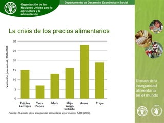 El estado de la inseguridad alimentaria en el mundo | PPT