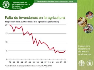 El estado de la inseguridad alimentaria en el mundo | PPT