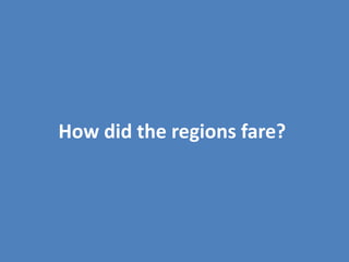 How did the regions fare?
 