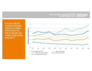State of Food Security and Nutrition in the World (SOFI) 2021 | PDF
