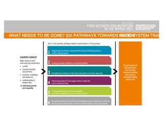 State of Food Security and Nutrition in the World (SOFI) 2021 | PDF