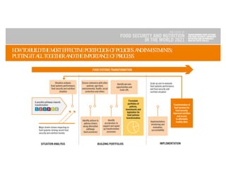 State of Food Security and Nutrition in the World (SOFI) 2021 | PDF