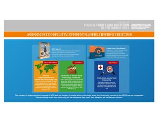 State of Food Security and Nutrition in the World (SOFI) 2021 | PDF