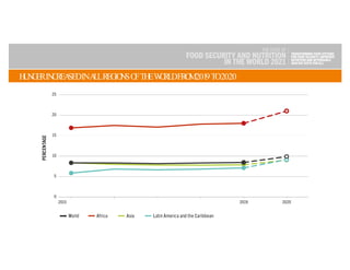 State of Food Security and Nutrition in the World (SOFI) 2021 | PDF