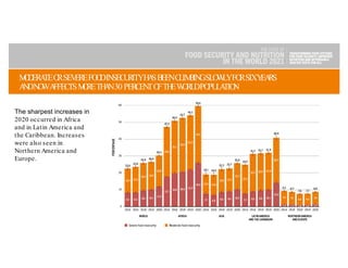 State of Food Security and Nutrition in the World (SOFI) 2021 | PDF